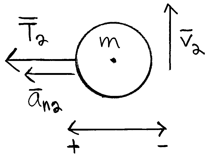 T 2 ja T 3 ovat saman langan jännitysvoimia, joten Sijoitetaan (2) yhtälöön (1). T 2 = T 3. (2) T 1 = ma n1 + T 2 (3) Selvästi T 1 > T 2, joten lankaan 1 kohdistuu suurempi voima ja se katkeaa ensin.