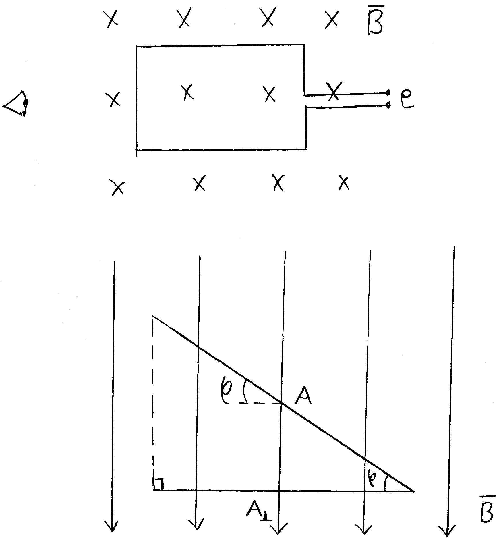 Määritetään magneettikenttää vastaan kohtisuora pinta-ala kulman ollessa ϕ. A = cos ϕa (3) Määritetään nyt magneettivuo. Sijoitetaan (3) yhtälöön (2). Φ = B cos ϕa sij.