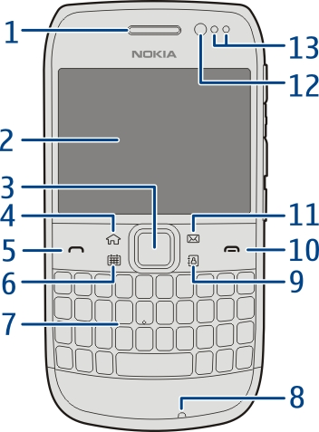 Alkuvalmistelut 7 Alkuvalmistelut Näppäimet ja osat Yläpuoli 1 Muistikorttipaikka 2 Nokia-AV-liitäntä (3,5 mm) 3 Virtanäppäin Etuosa 1 Kuuloke 2 Näyttö 3 Navi -näppäin (selausnäppäin).