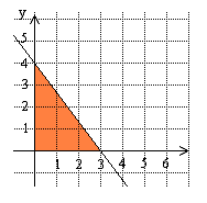 A = 0 ruutua 6. A = 6 ruutua 7. (, 0) (0, -8) 8. x = x = c) ei leikkauspistettä 9.