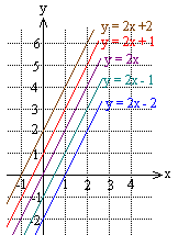 asukasluku Lausekkeen viimeinen luku kertoo, missä suora leikkaa y-akselin. 37. (0, -6) (0, 0) c) 5 0, 7 d) (0, -4) 38. on 39.