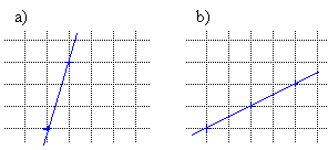 5. 4 0 c) 0,5 d) 0,4 53. 0 54. y-akselin suuntaiselle suoralle ei ole määritelty kulmakerrointa. 55. z x y v 56. 4 /kg 57. 800 /kg 58. 4 C/min. Kuvaaja voisi olla esimerkki uunin lämpenemisestä.