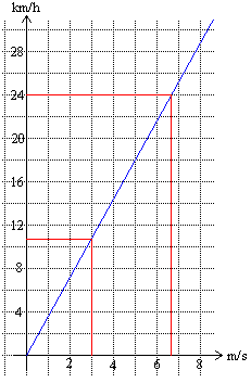 35. 3 l,6 l c),6 l 36. 6,7 g 37.