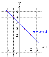 60 50 40 30 0 0 0 y y = 54x - x 0 5 0 5 0 69.