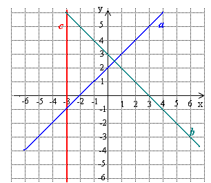 9. 93. 3 c) 3 d) 4 94.