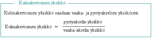 Huom! Ole tarkkana pisteiden koordinaattien kanssa.