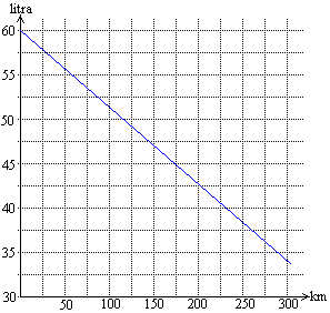 59. Määritä suoran kulmakerroin ja kuvaile sanoin, mitä se tarkoittaa.