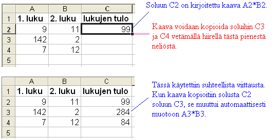 4. Taulukkolaskentaa Taulukkolaskentaohjelmassa kaavojen kopioimien solusta toiseen onnistuu helposti.