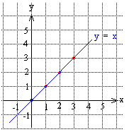 Vastaukset. kaksi. 4 y -4-4 x - -4 3.