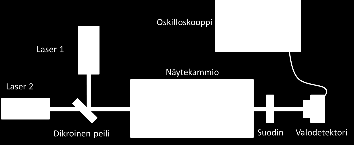 2. Teoria 12 pituutta 355 nm, jota esimerkiksi natriumkloridi(nacl) ei absorpoi[26]. Mittaus kuvaa hyvin fotofragmentaatio-tekniikoiden selektiivisyyttä.