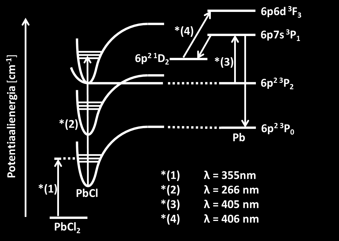 2. Teoria 15 atomäärisen lyijyn absorptiovaikutusalajakaumaan, huomataan, että absorptio on huomattavasti aallonpituusriippuvampaa. Kuvan 2.