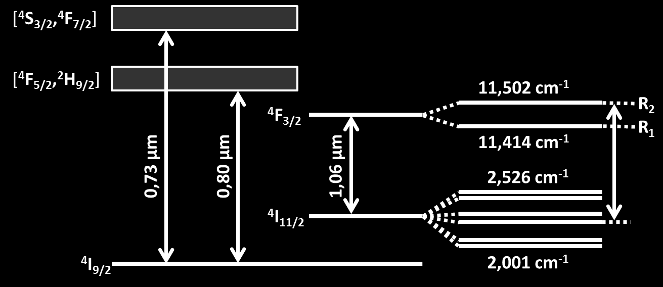 2. Teoria 20 paikkavektorit ja H i Hermiten polynomien niin sanottu fyysikkomuoto. Hermiten polynomien kaava on H i (a) = ( 1) i exp(a 2 ) di da i exp( a2 ). (2.33) Kuvassa 2.