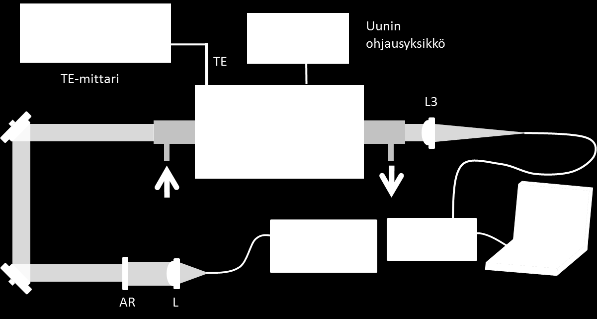 3. Mittauslaitteisto 29 3.5 Mittausasetelmat Lyijy(II)kloridin absorptiospektrin mittaus Lyijy(II)kloridin absorptiospektri mitattiin suoralla absorptio -mittauksella.