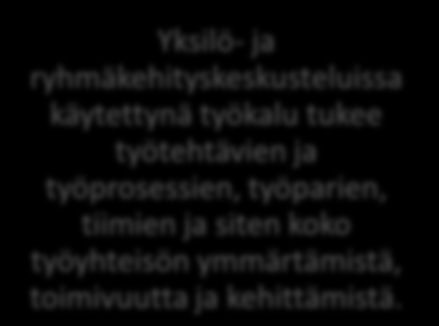 1. Yleistä mikä kehitystarvekartoitus on? 3 Kehitystarvekartoitus on työkalu, joka tehostaa työpaikan kulttuurienvälistä vuorovaikutusta.