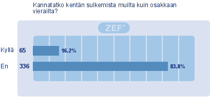 Avainasiakas Osakaskyselyn tuloksia Osakaskysely lähetettiin 1013 osakkaalle. Näistä 386 aloitti ja lopetti kyselyn (38,1%).