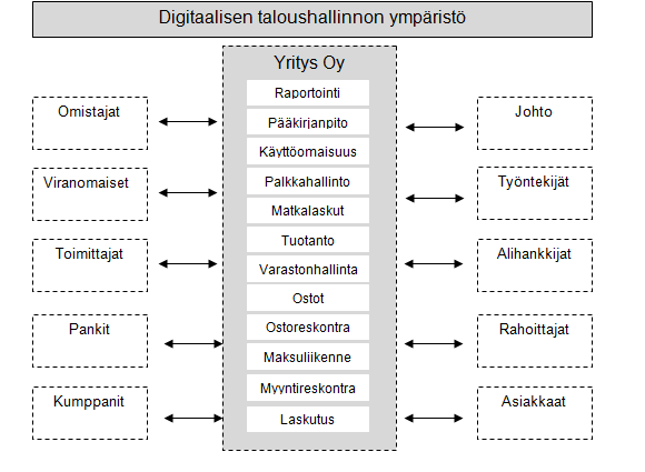 15 Kuvio 2.