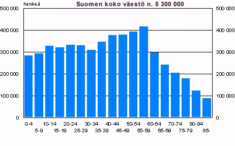 Prosentti- ja korkolaskut 5 19. Laihduttajan paino oli pudonnut 68 kg:sta 63 kg:aan. Kuinka monta prosenttia painonpudotus oli? 20. Asunnon arvo oli vuoden aikana noussut 2400 euroa 14600 euroon.