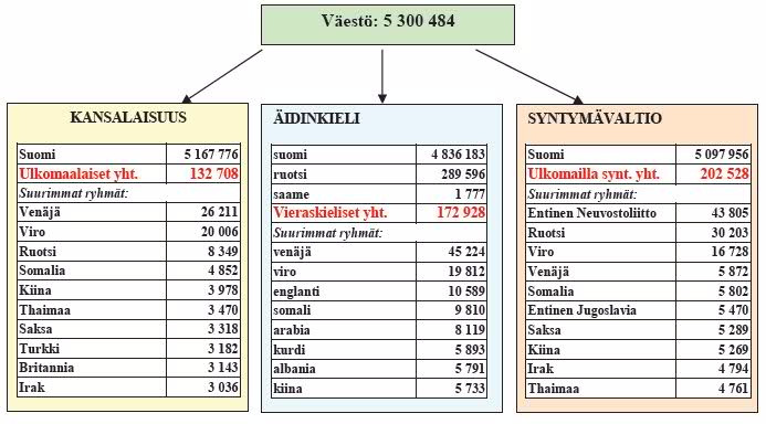 Prosentti- ja korkolaskut 6 28. Alle 50 000 euroa kuukaudessa on n. 4 miljoonaa. tienaavia Yli 50 000 euroa tienaavia on n. 230 000.