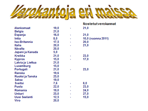 Yleisin verokanta EU-maissa on keskimäärin 21 % Verokantoja eri maissa 2011 43 43 Tällä