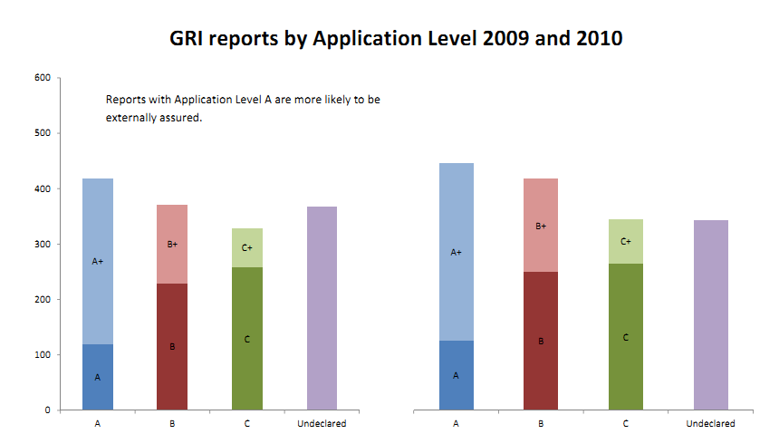 GRI-raportit sovellustasoittain