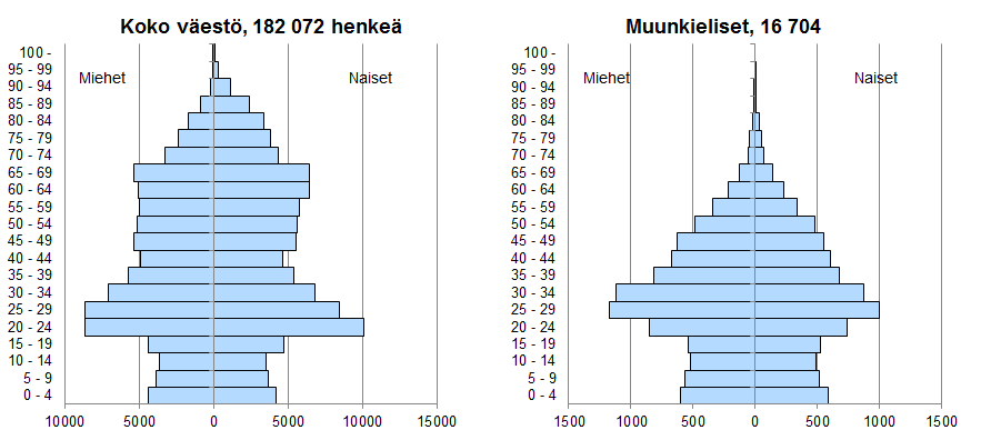 11 (57) 2.2 Lainsäädäntökonteksti Väestömuutoksia ennustettaessa muuttuvia tekijöitä ovat syntyvyys, kuolleisuus ja muuttoliike.