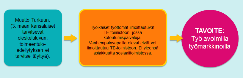 57 (57) Suomen kansalainen voi olla kantasuomalainen eli syntyjään suomalainen henkilö tai maahanmuuttajataustainen, jolle on myönnetty Suomen kansalaisuus.