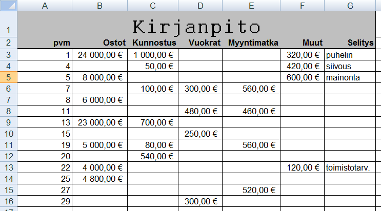 - Siirrä myyntimatkojen hinnat tähän uuteen sarakkeeseen Muut-sarakkeesta. Poista Myyntimatka-sanat Selitys sarakkeesta.
