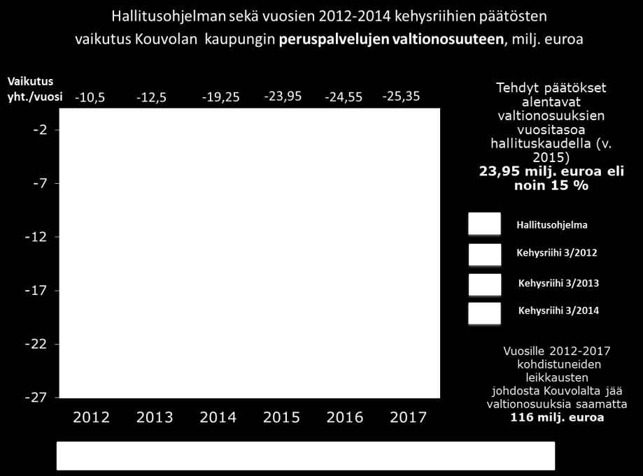 Kouvolan kaupunki Osavuosikatsaus 1-8/ 1 Toimintaympäristö Valtionvarainministeriön Taloudellisen katsauksen mukaan Suomen bruttokansantuotteen (BKT) ei juurikaan ennusteta kasvavan tänä vuonna,