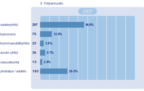 Nimi Määrä Vastaamassa (%) Palveluntuottajat 2389 719 (30.1) Yhteensä 2389 719 (30.1) A. Perustiedot 1.