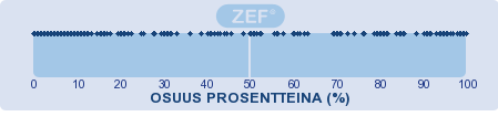 D. Miten yrityksenne myynti on jakautunut seuraavien maksajaryhmien suhteen? 1. Myynti julkisella sektorilla (626) (EOS: 68) (x=70.9) 2. myynti suoraan kotitalouksille (622) (EOS: 65) (x=24.6) 3.