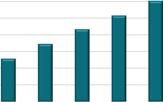 Noin 90% veloista v.2009 olivat lainoja, joilla vaihtuva korko Paljonko 35000 saatavissa?