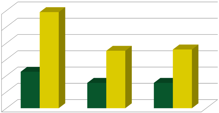 Korkotason kehitysoletus erilaisissa pankkilainoissa (DKK = Tanskan kruunu) Ennusteen tausta DKK korkotaso 2010* 2011* 2012* Korkotaso alkaa nousta 2011 4.