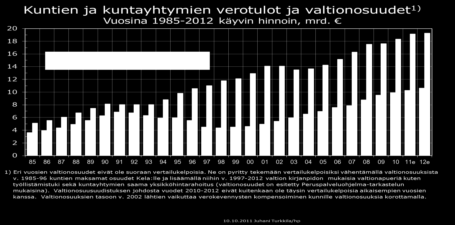 Liitteet Lähde: