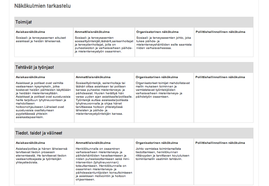 Esimerkki: Varhaisvaiheen mielenterveys- ja