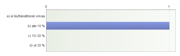 Open text answers d) jokin muu toimenpide, mikä? potilas otetaan odotuslistalle 18. Kuinka usein julkaisette tiedot jonotusajoista? 19. Mikä on internet-osoitteenne, josta em. tiedot löytyvät? www.