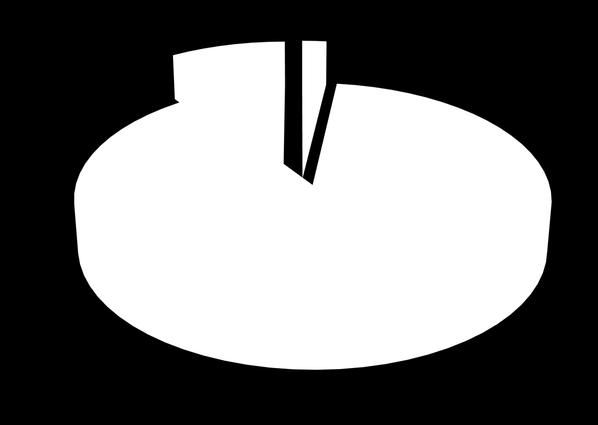 Puheluiden kohdentuminen 38 9 % 8 2 % Muut