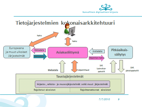 digitaalisen aineiston saatavuuden parantamisen päämääränä on digitoitujen sisältöjen käytön ja uudelleenkäytön kautta syntyvät myönteiset yhteiskunnalliset vaikutukset.