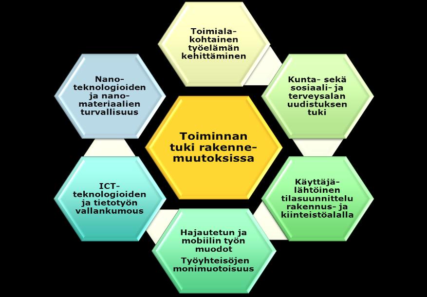 14 (45) Kuva 5. Johtamista tukevat mallit, joita Työterveyslaitos levittää verkostojen kautta ja arvioi mallien vaikuttavuutta.