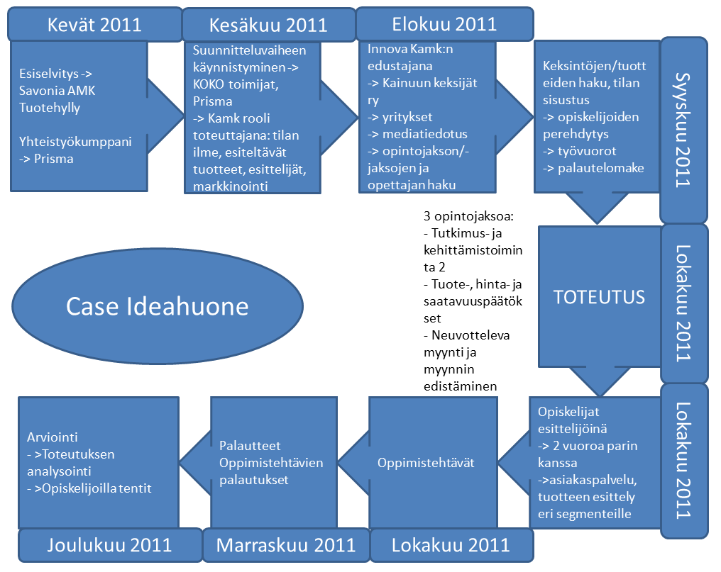 Kuvio 5.