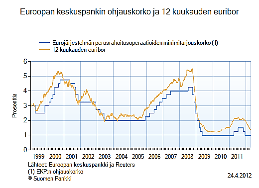 2. Rahoitusmarkkinat Kuva 7.