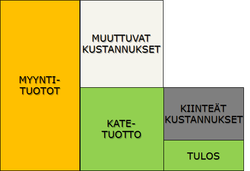 13 Suunnitelmissa on ollut myös Final Camp -ressu normaalin ressun rinnalle.