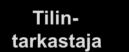 Konserniraportoinnin vaatimukset Jatkuvasti kasvava määrä uusia vaatimuksia: - IFRS - KPL - SOX - Corporate Governance - Päästökauppa - GRI -.