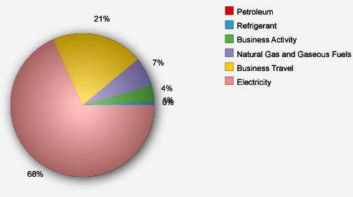 CRC EPA Portfolio Manager Sustainability Management Enterprise Carbon &