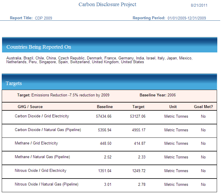 Raportointi: EcoGovernance Carbon Disclosure Project GHG Protocol