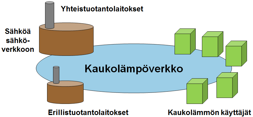 3 Päästöjen laskentamenetelmät ja kaukolämmön yhteistuotanto 3.