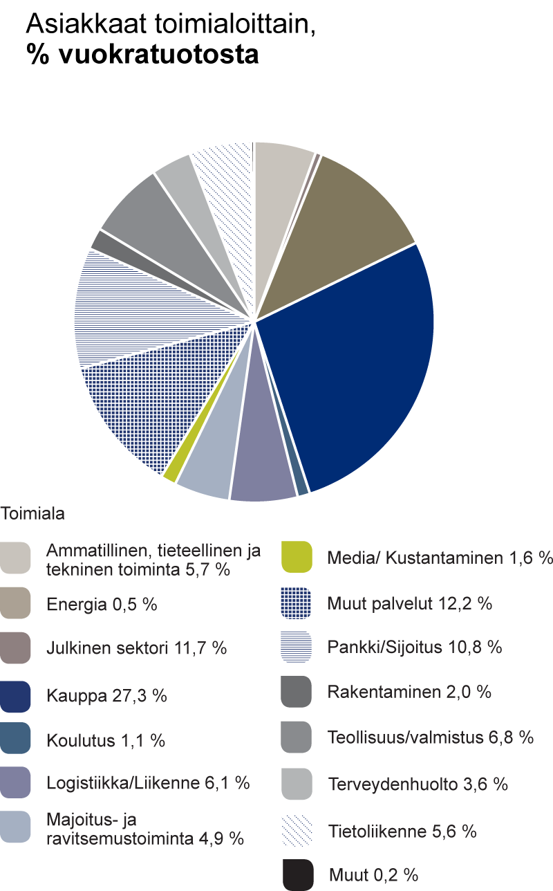 bility Henkilöstöön panostaminen huolehtii henkilöstönsä hyvinvoinnista ssa työskentelee motivoitunut ja hyvän yhteishengen omaava ammattilaisten joukko, joka tuntee asiakkaidensa tarpeet.