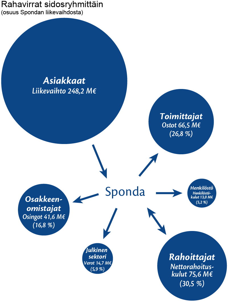 bility panostanut erityisesti johdon ja työntekijöiden keskusteluyhteyden kehittämiseen järjestämällä säännöllisesti sisäisiä info- ja keskustelutilaisuuksia.