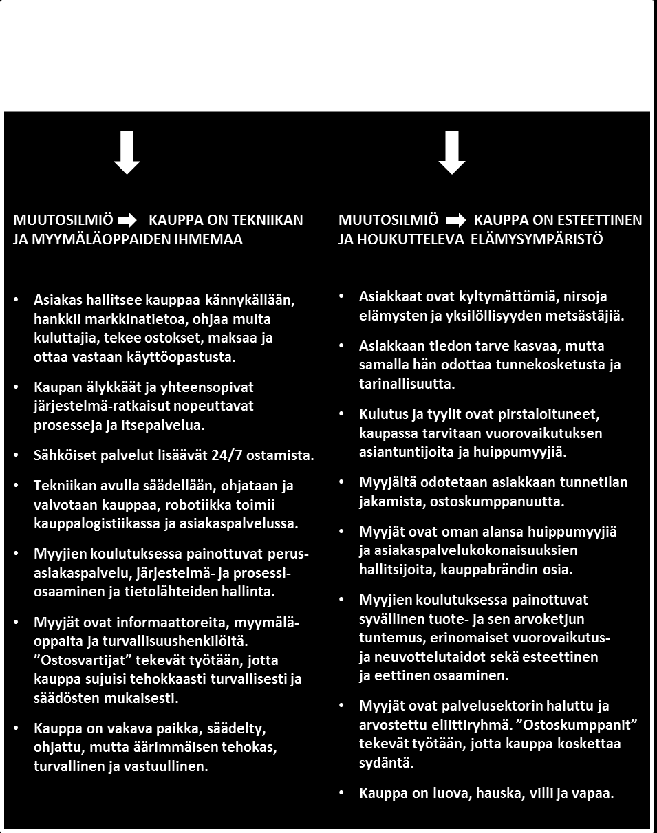 9 Kahden skenaarion väkeä Kaksi eri skenaariota kaupan alan muutosilmiöiden suunnasta oli laadittu kuvaamaan myyjän toimintaympäristön muuttumista tulevaisuuden työelämän paineessa.