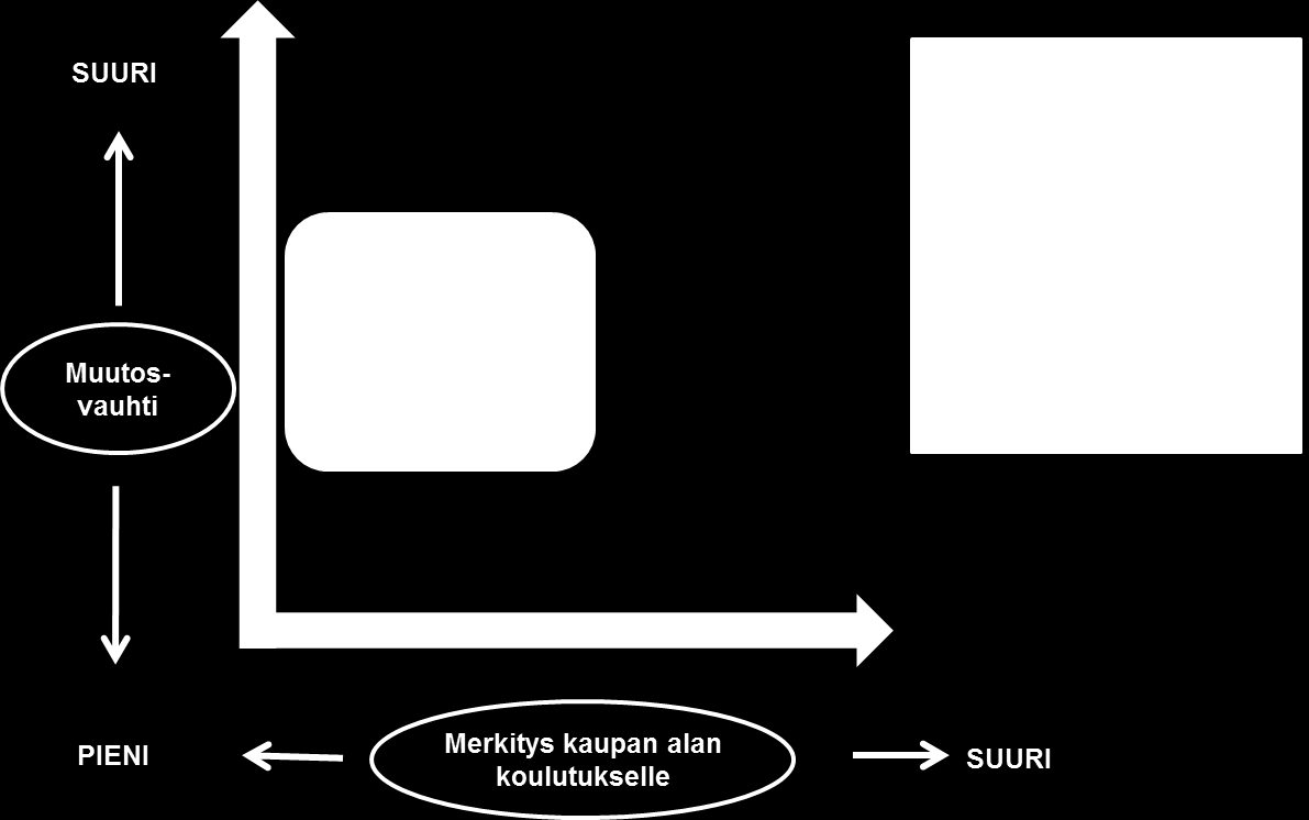 40 Työhön sitoudutaan entistä löyhemmin -ikkuna Kuvio 6.