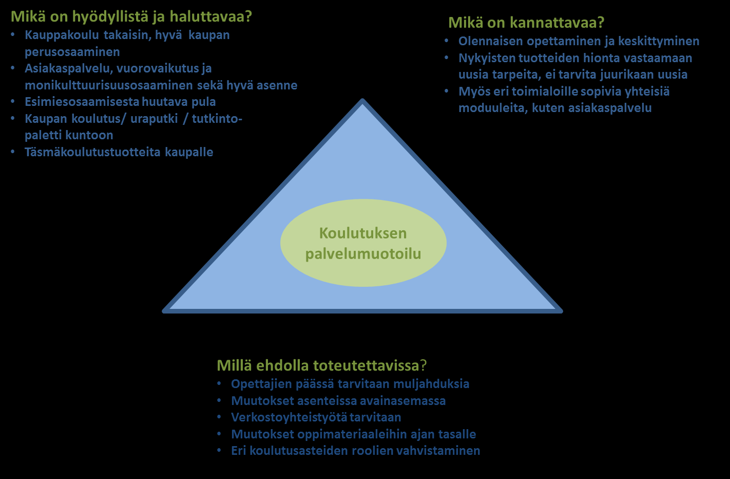 10. LOPUKSI 61 Koulutuksen design- kolmio Vähittäiskaupan pirstalaatio on iso haaste tulevaisuuden osaamistarpeiden kartoittamiselle ja siitä seuraavalle koulutuksen suunnittelulle.